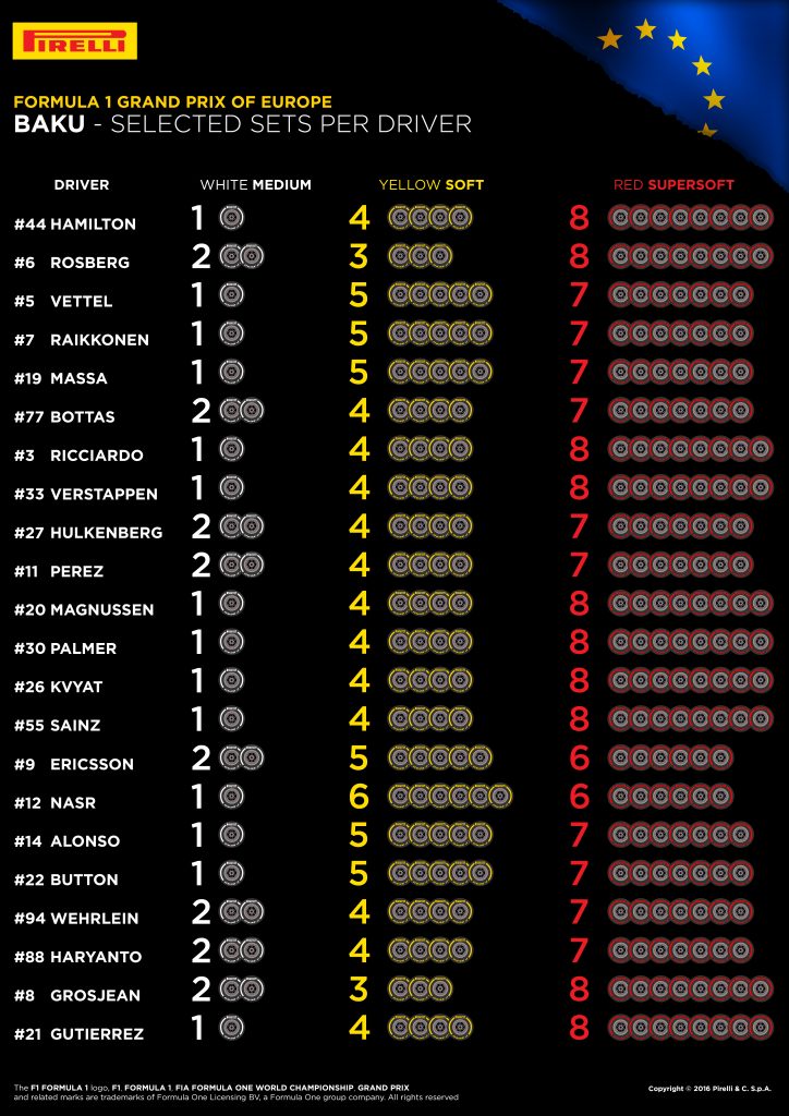 08-europe-selected-sets-per-driver-4k-en_6