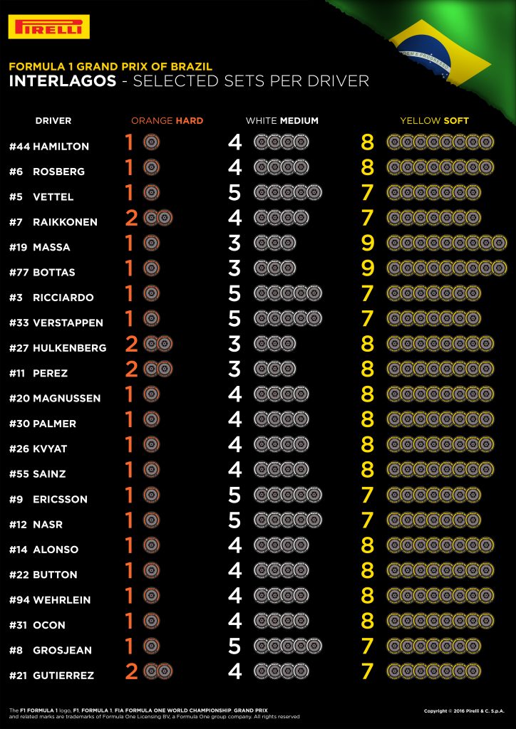 20-brazil-selected-sets-per-driver-4k_6
